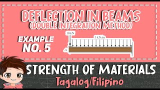 Deflection in Beams: Double Integration Method | Example 5 | Strength of Materials (Filipino)
