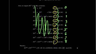 Celebrity The Method of Repeated Squares Net Worth