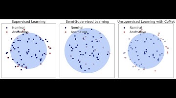 Towards Real Unsupervised Anomaly Detection via Confident Meta-Learning