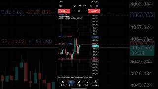 Live Gold Trade | XAU/USD Buy &amp; Sell Setup | Real Trading Screen Recording | Forex Trading Pakistan