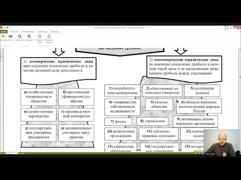 Гражданское право Общая часть Лекция 4 Юридические лица