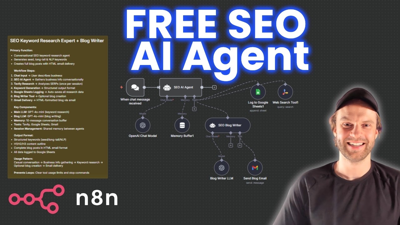 AI Marketing Agent to Automate Your ENTIRE SEO with No code (FREE n8n ...