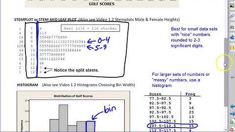 1.2 #1 Displays of quantitative data dotplots, stemplots, histograms