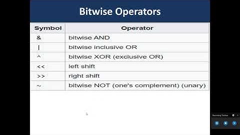 Classification of Operators in C : Kadi Sarva Vishwavidyalaya