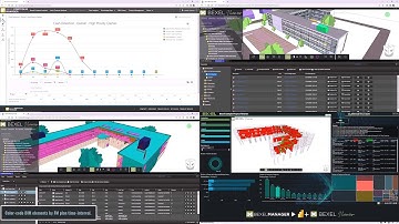 BEXEL Cloud-based solutions - Single source of truth