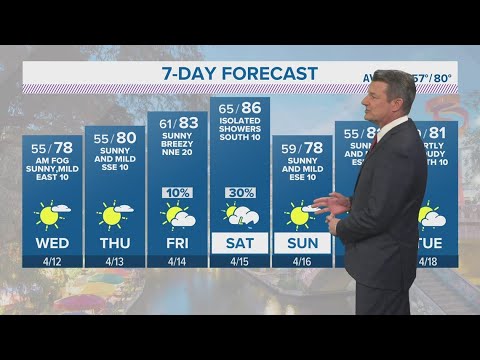 Temperatures warming up this week - YouTube