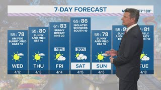Temperatures warming up this week