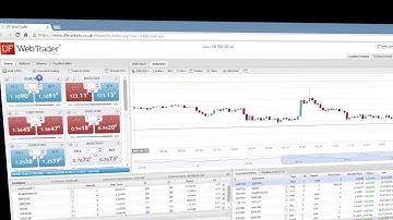 DF Trader Web: Conditional Orders Video Tutorial