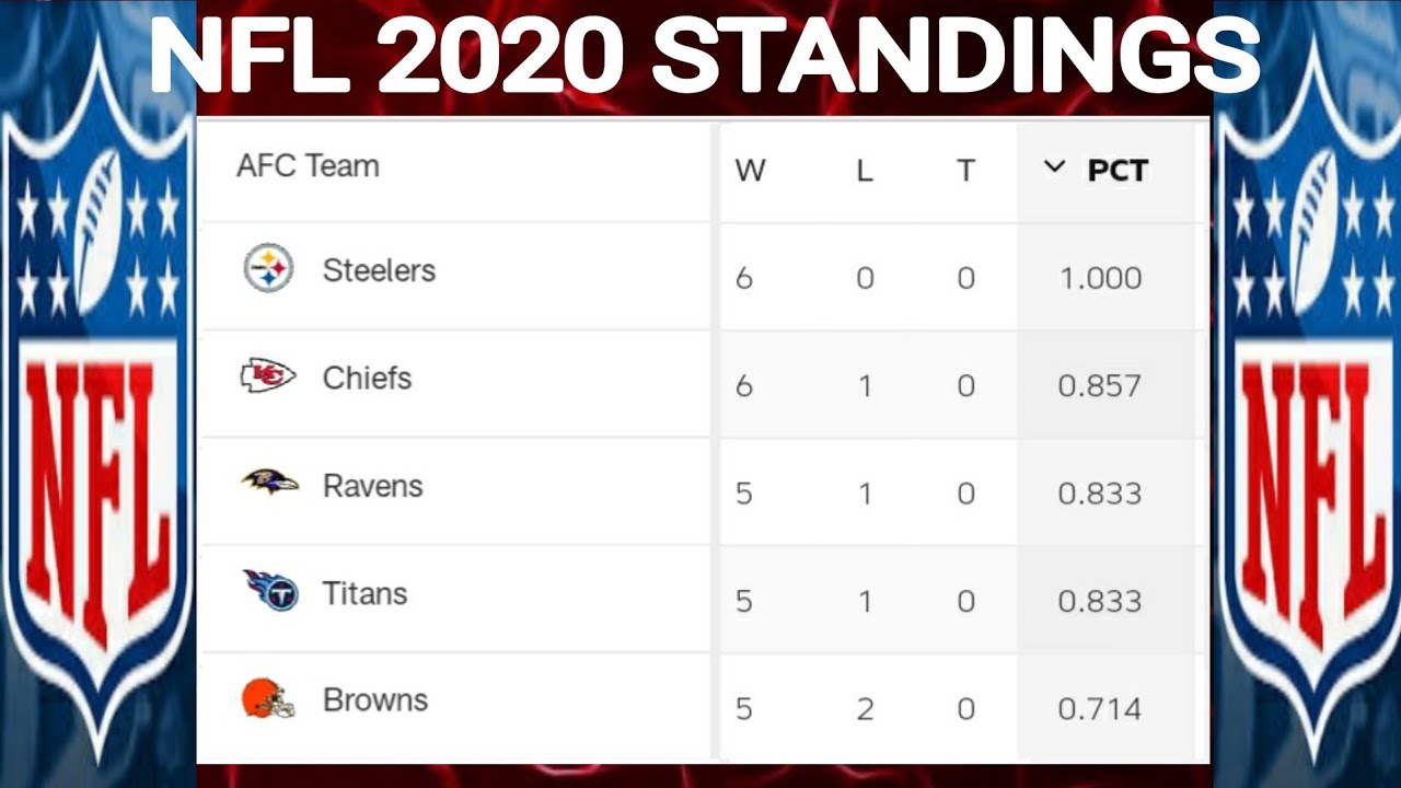 NFL standings ; NFL week 8 Power ranking ; NFL standings 2020 ; n.f.l