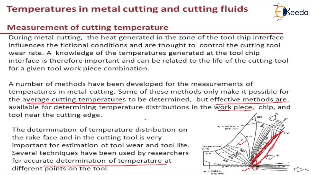 Measurement of Cutting Temperature Temperatures in Metal Cutting and