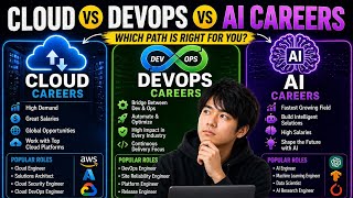 Cloud vs DevOps vs AI Careers | Which One Should You Choose in 2026 | Uplatz