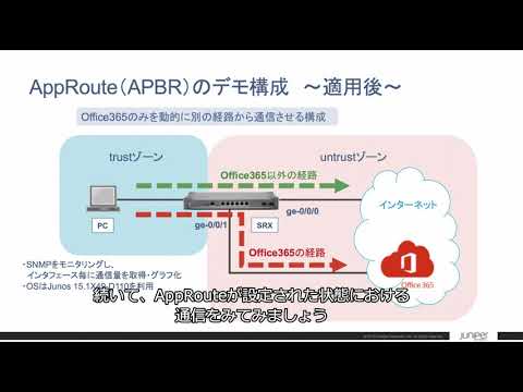 AppRoute（APBR）によるOffice365の経路制御