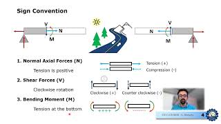 Understanding Internal Forces: A Comprehensive Guide for Engineering Students