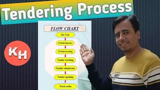 Tendering Process screenshot 1
