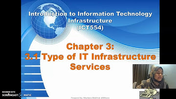 ICT554 Introduction to Chapter 3