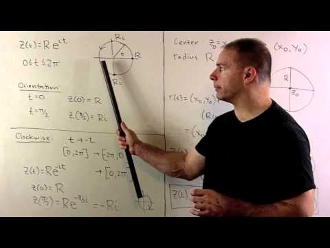 Parametrizing Curves in the Complex Plane 2