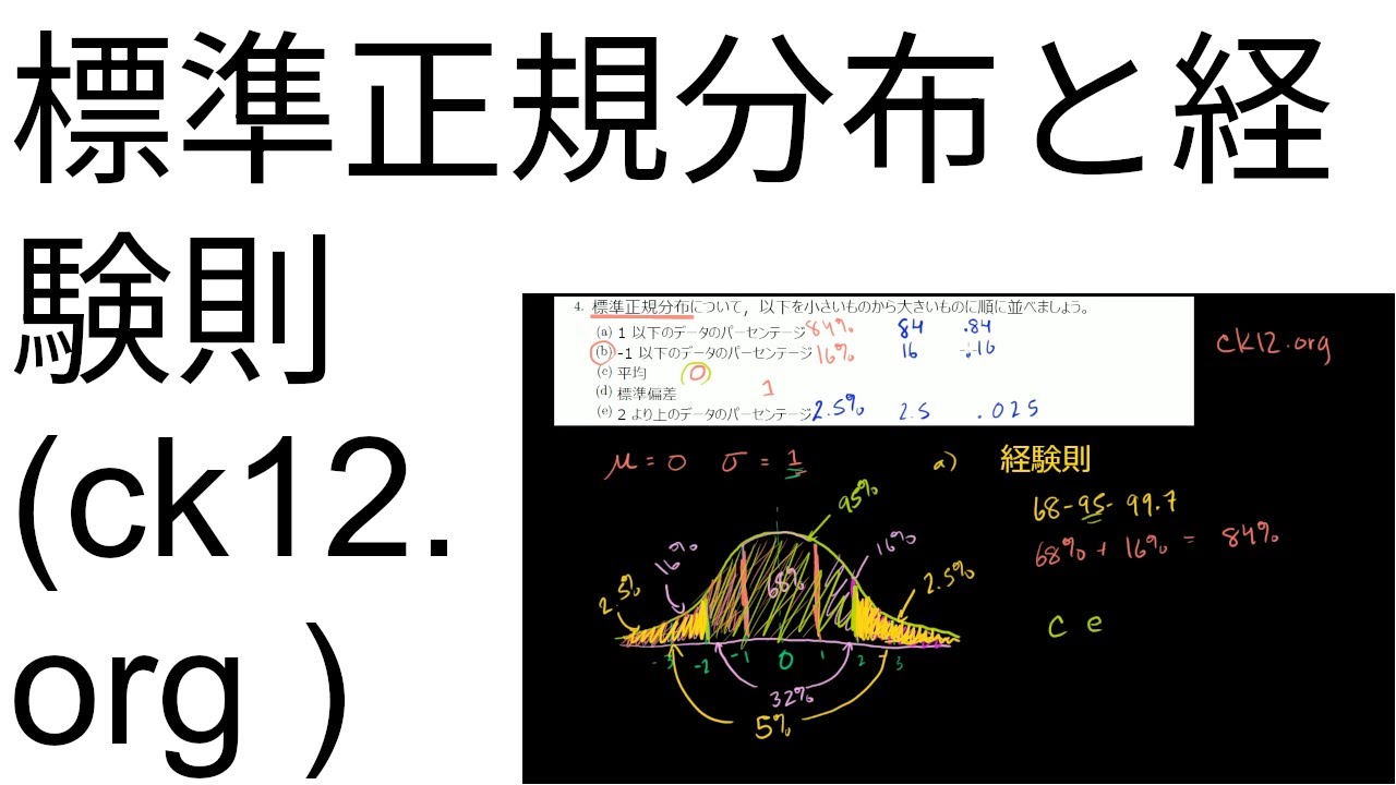 標準正規分布と経験則 (ck12.org より)
