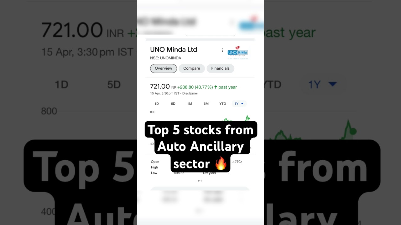 Top 5 stocks from Auto Ancillary sector 🔥