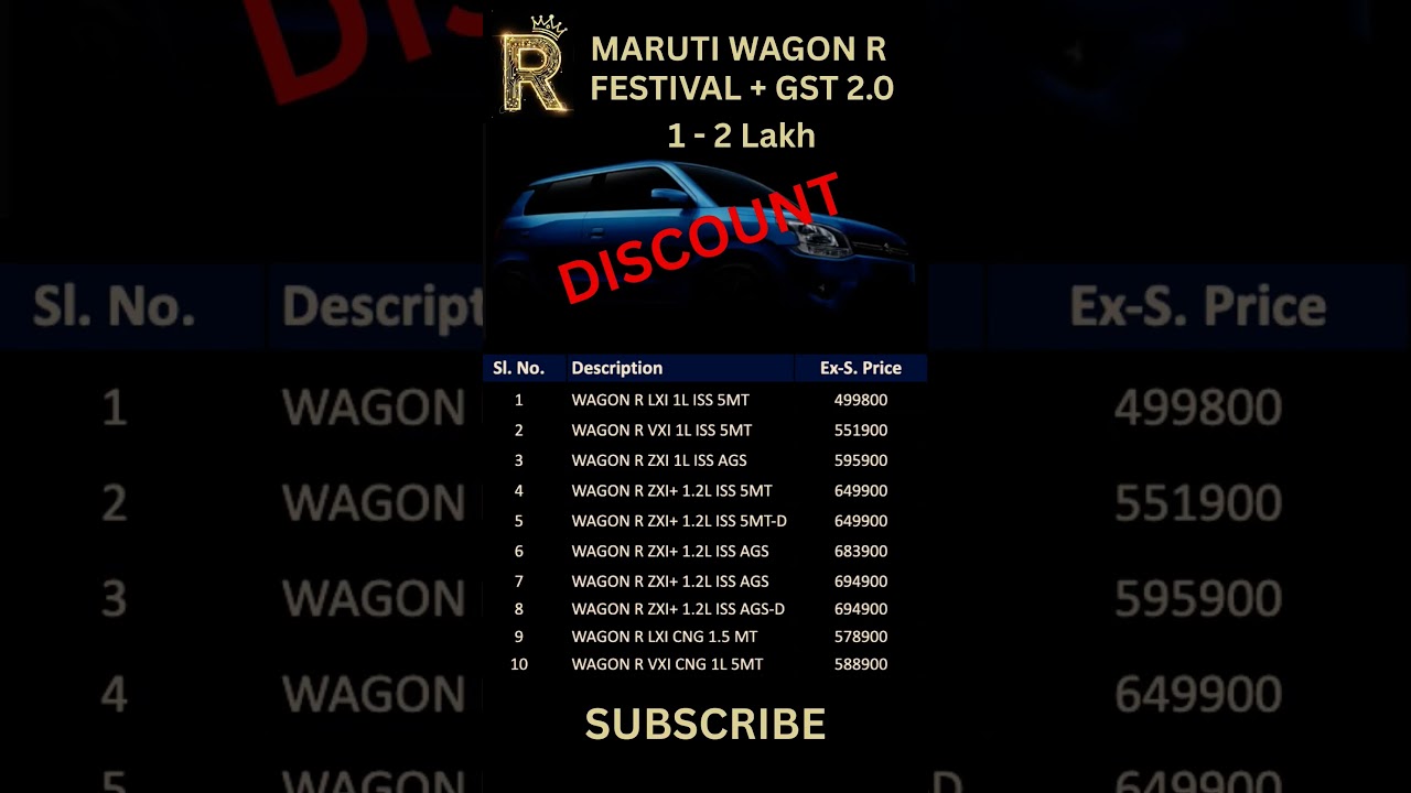 Maruti WagonR 2025 Festival + GST 2.0 Discount Offer 🔥