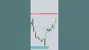 How to Trade Rejection Blocks #ictgems #forex #trading