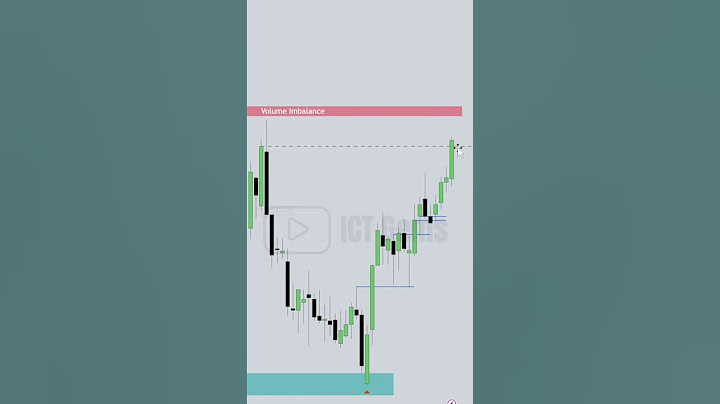 How to Trade Rejection Blocks #ictgems #forex #trading