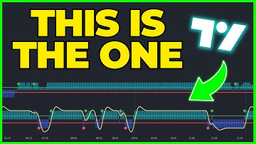 Is THIS The BEST TradingView Indicator Setup In 2023?