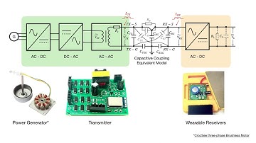 Interaction-Power Stations: Turning Environments into Ubiquitous Power Stations for Charging Wear...
