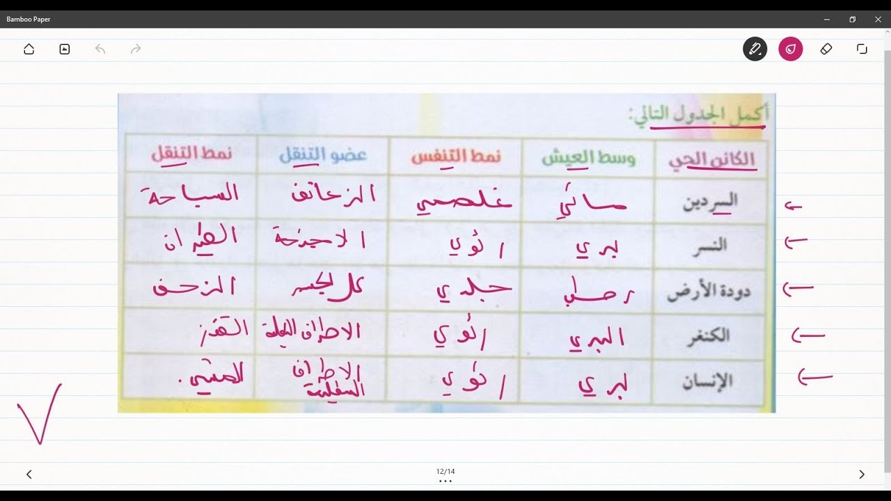 علوم طبيعية الثانية متوسط تمرين على انماط التنقل و التنفس