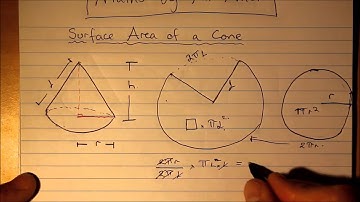 Surface Area of Cone - Formula building