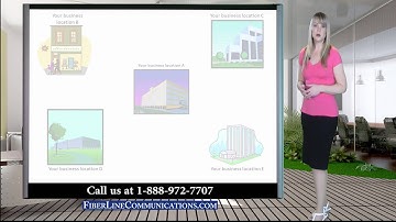 T1 Point-to-Point Private Lines