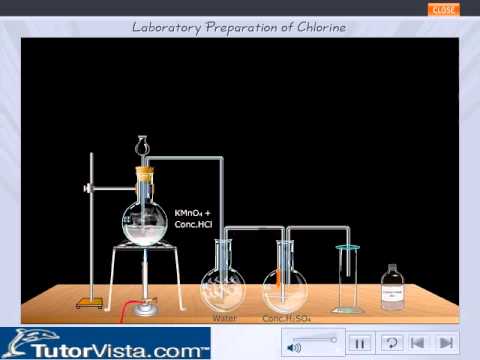 Laboratory Preparation of Chlorine