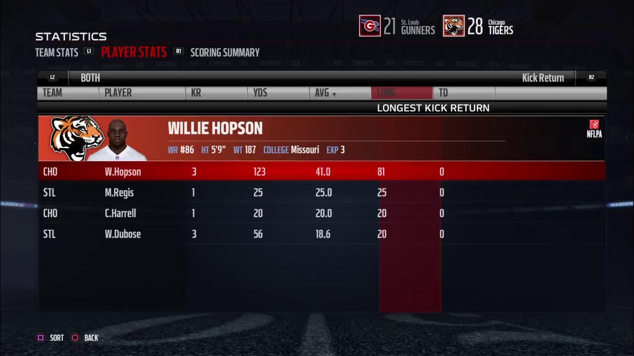 Gunners vs Tigers "RFL Monday Night Football" (Season 2) YouTube