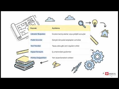 Araştırma Problemi, Amaç ve Hipotez Geliştirme. Araştırma problemi nedir? Hipotez nasıl belirlenir?
