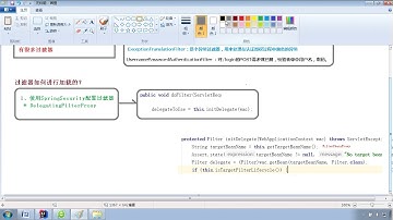 05 尚硅谷 SpringSecurity 基本原理（过滤器加载过程）
