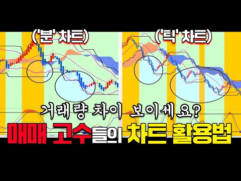   해외선물 고수들이 수익내는 틱차트 매매기법 따라하시면 손해는 안봅니다