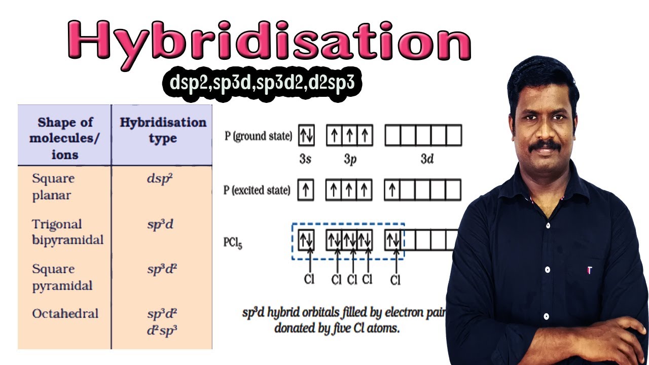 Sp3d2 Hybridization Orbitals