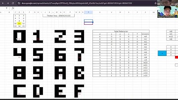 Tugas 1 Rangkaian Digital Minimisasi fungsi Boolean dengan K-Map | Kelompok 11 | #radig #kom120e