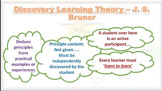 Discovery learning theory - J S Bruner