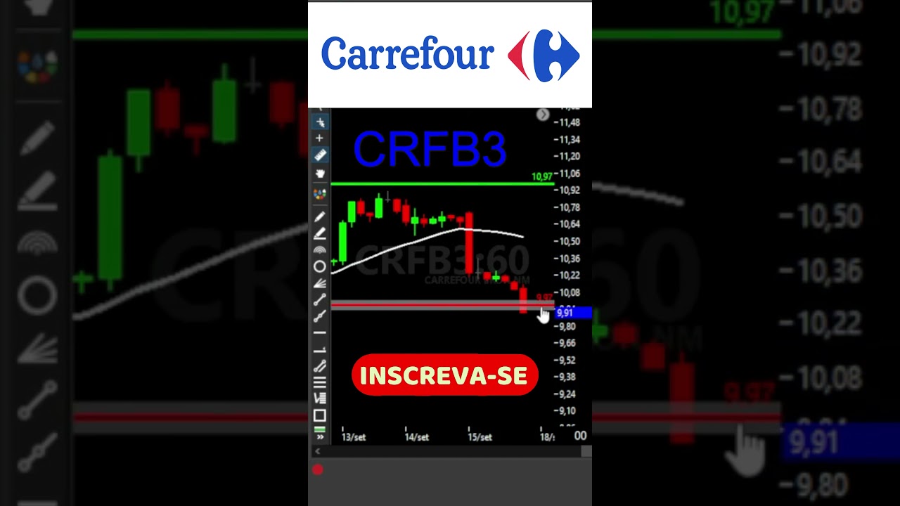 CRFB3 OPORTUNIDADE NA COMPRA OU NA VENDA ?