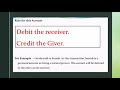 Golden Rules of Accounting