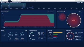 SPIRION Spyglass and Reporting