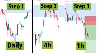 best top down analysis strategy - smart money & price action