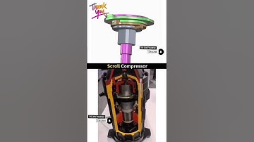 scroll compressor mechanism #shorts #short #shortvideo #trendingshorts #thecraftysuresh