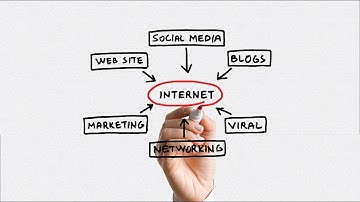 Web Design Melbourne