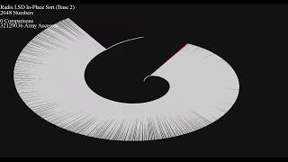 Celebrity 50+ Sorts, Visualized - Connected Swirl Profile