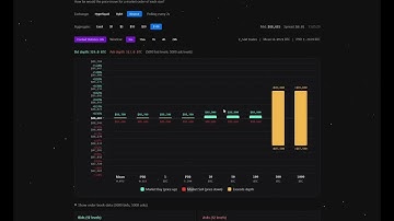 Orderbook Liquidity and Trade Size on Hyperliquid, Binance and Bybit for Bitcoin Perps and Spot