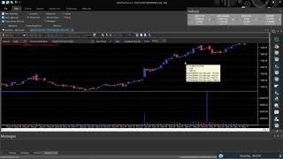 Free Stock Charting Software By Stock Broker Part - 5 | Kotak Keat Pro X screenshot 1