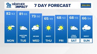 Thumbnail DC morning weather: Oct. 6, 2025 | Warm October pattern continues into Monday