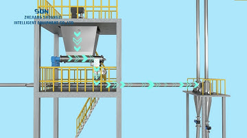 Continuous Countercurrent CBD Extractor Process Introduction