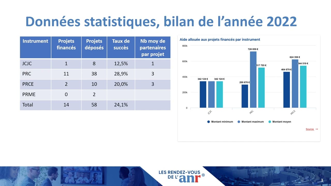 Les RDV de lANR   AAPG2024   Axe C11   Mdecine regnratrice